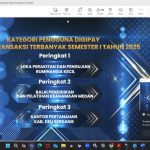 BDK Medan Raih Peringkat II Pengguna Digipay dengan Nilai Transaksi Terbesar Semester…